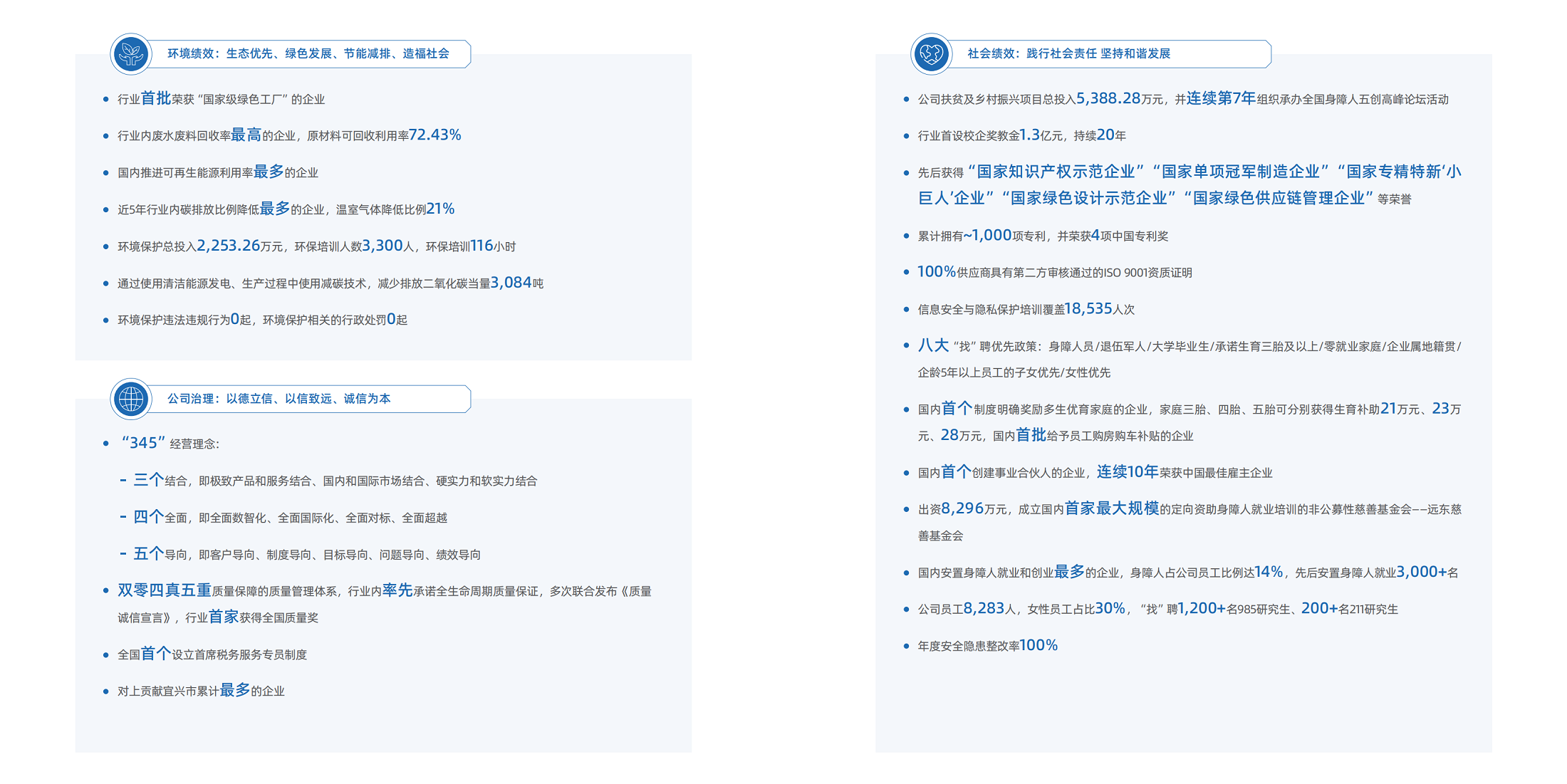 尊龙凯时股份ESG